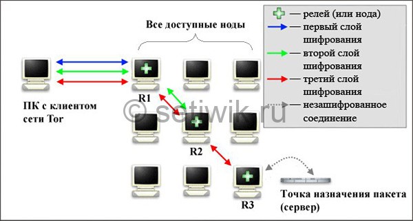 Kraken12 at сайт